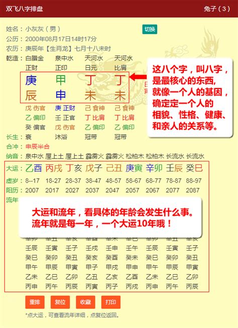 五行流年|免費八字算命、排盤及命盤解說，分析一生的命運